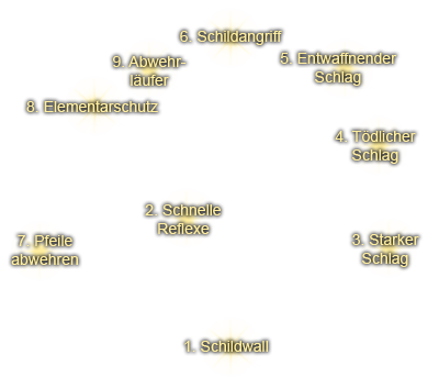 Blocken - Perkbaum