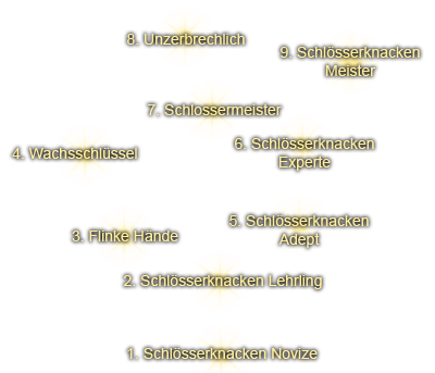 Talentbaum - Schlossknacken