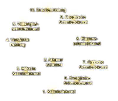 Schmieden