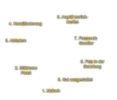 Schwere Rüstung - Talentbaum