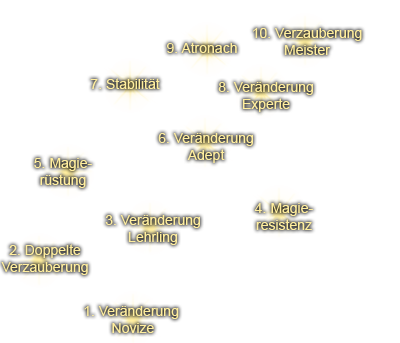 Perkbaum Veränderung